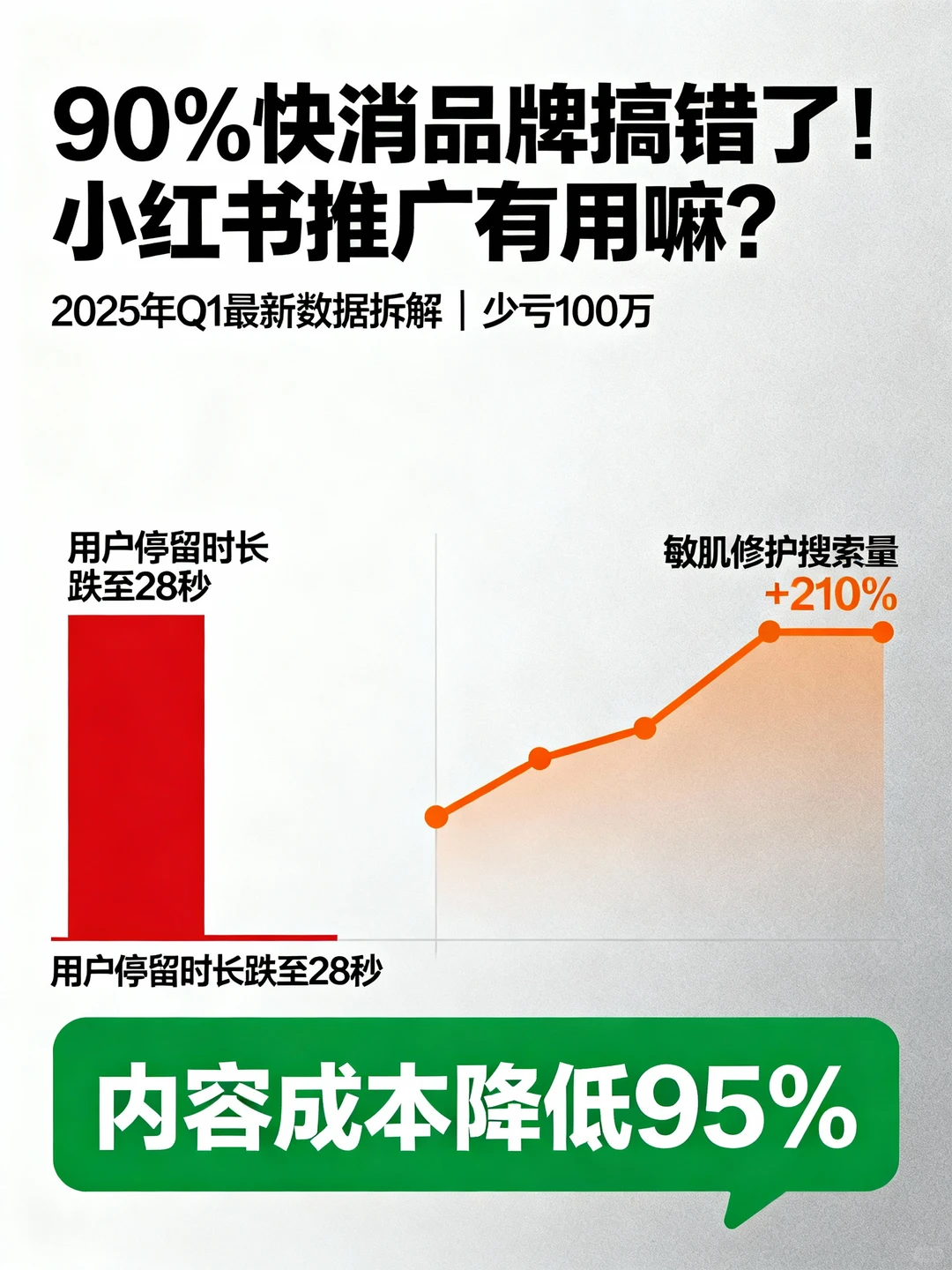 小红书推广有用嘛？90%品牌无效解法揭秘