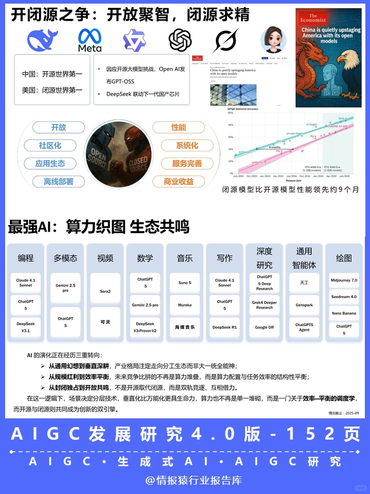 一篇报告洞察2025AIGC发展趋势