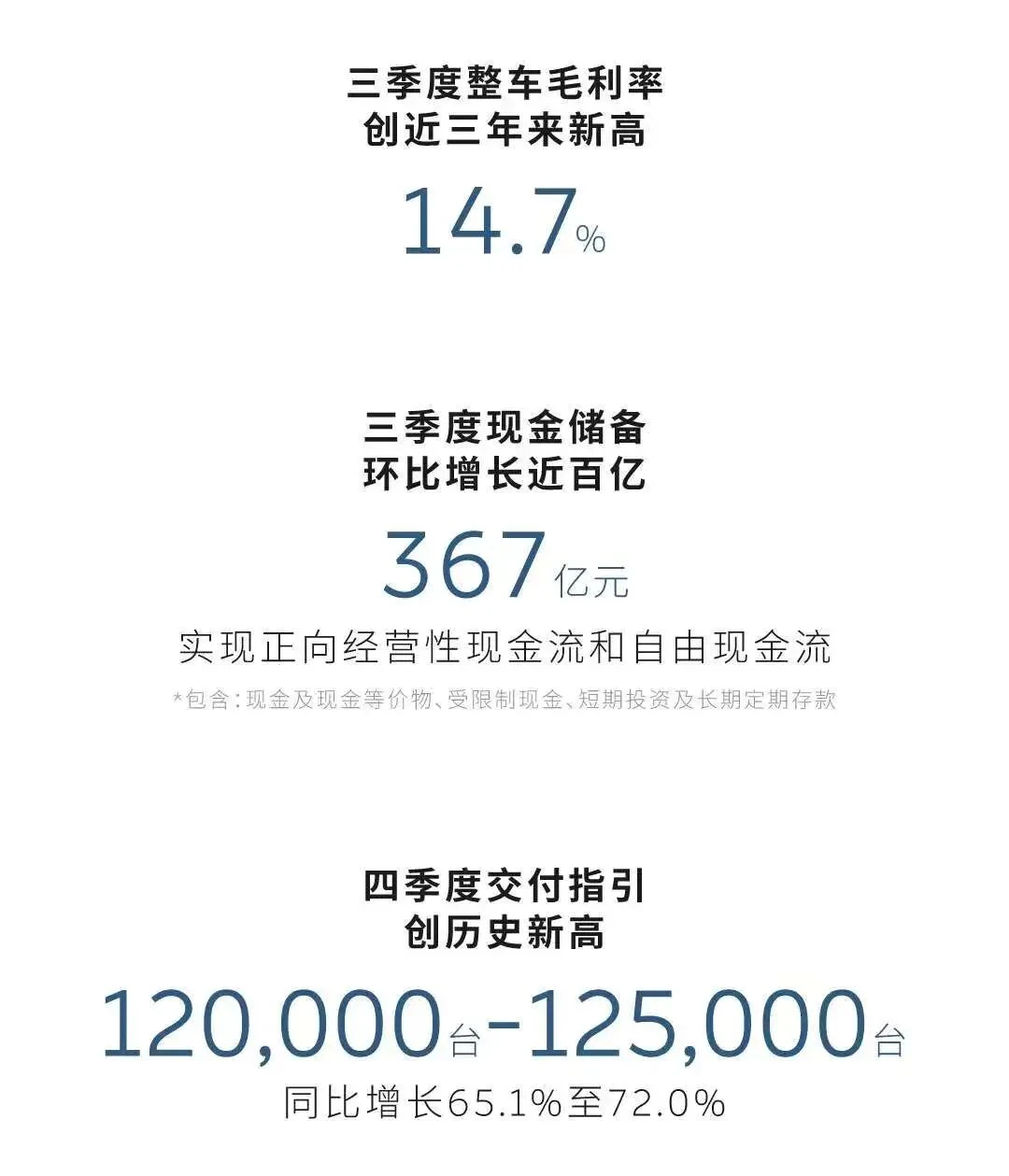 蔚来还有未来吗
