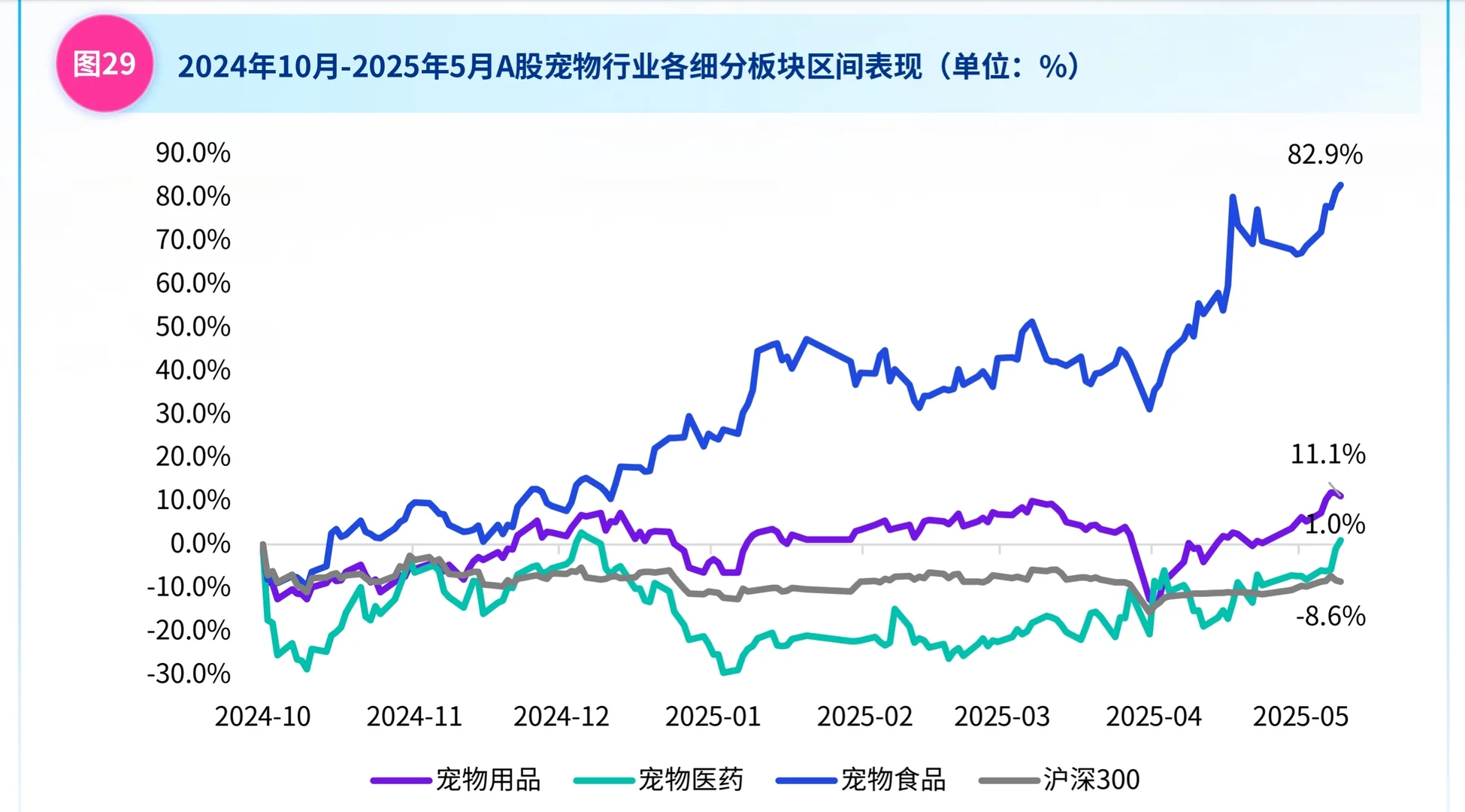 ?它经济宠物经济宠物行业报告PDF下载