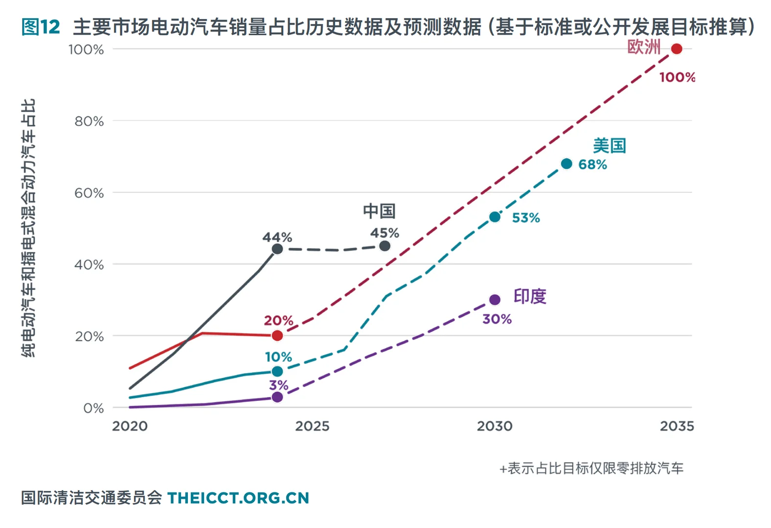 电车电动汽车市场追踪报告新能源车汽车