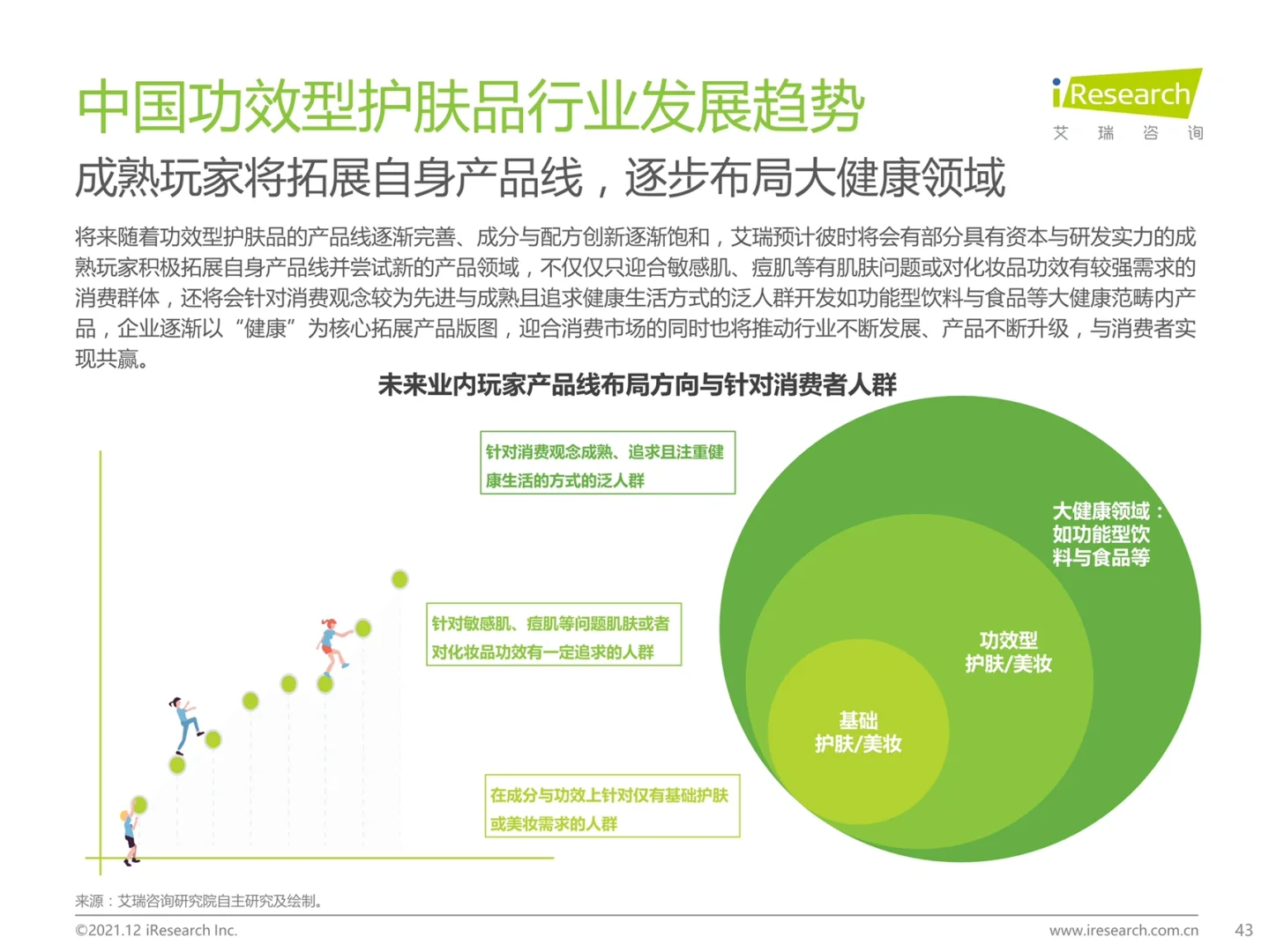艾瑞咨询|中国功效型护肤品行业研究报告