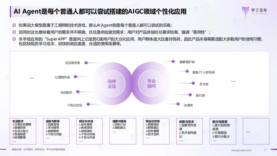 2024年+AI+Agent行业报告