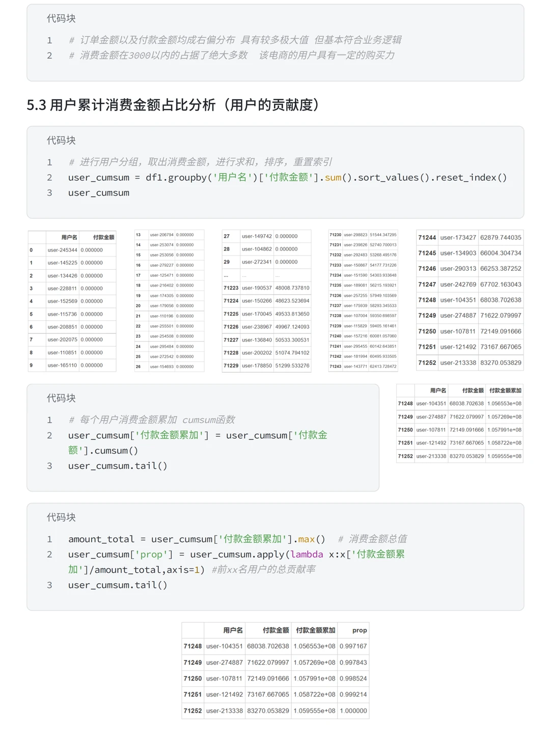 Pandas+RFM模型：盒马购物用户消费行为分析