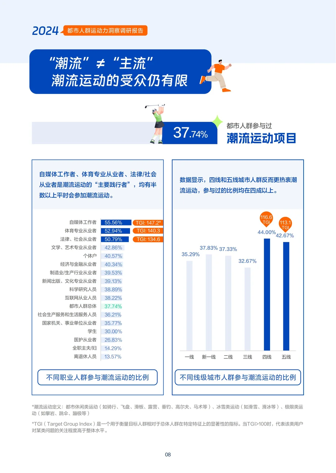 2024 都市人群运动力洞察调研报告