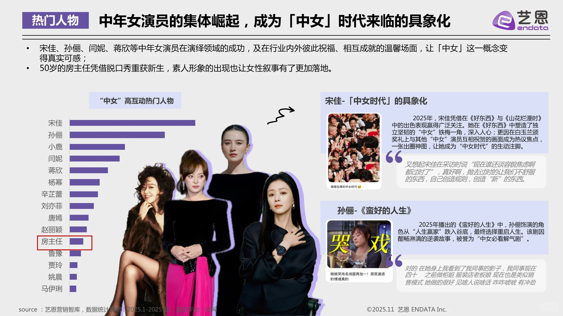 2025年“中女时代”品牌营销观察报告