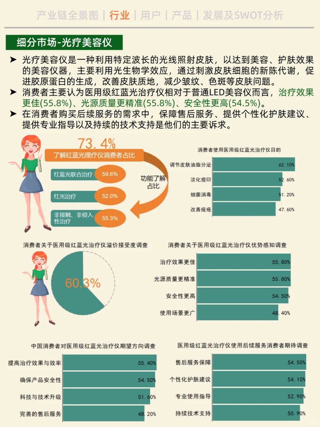 一天吃透一条产业链。No14 家用美容仪
