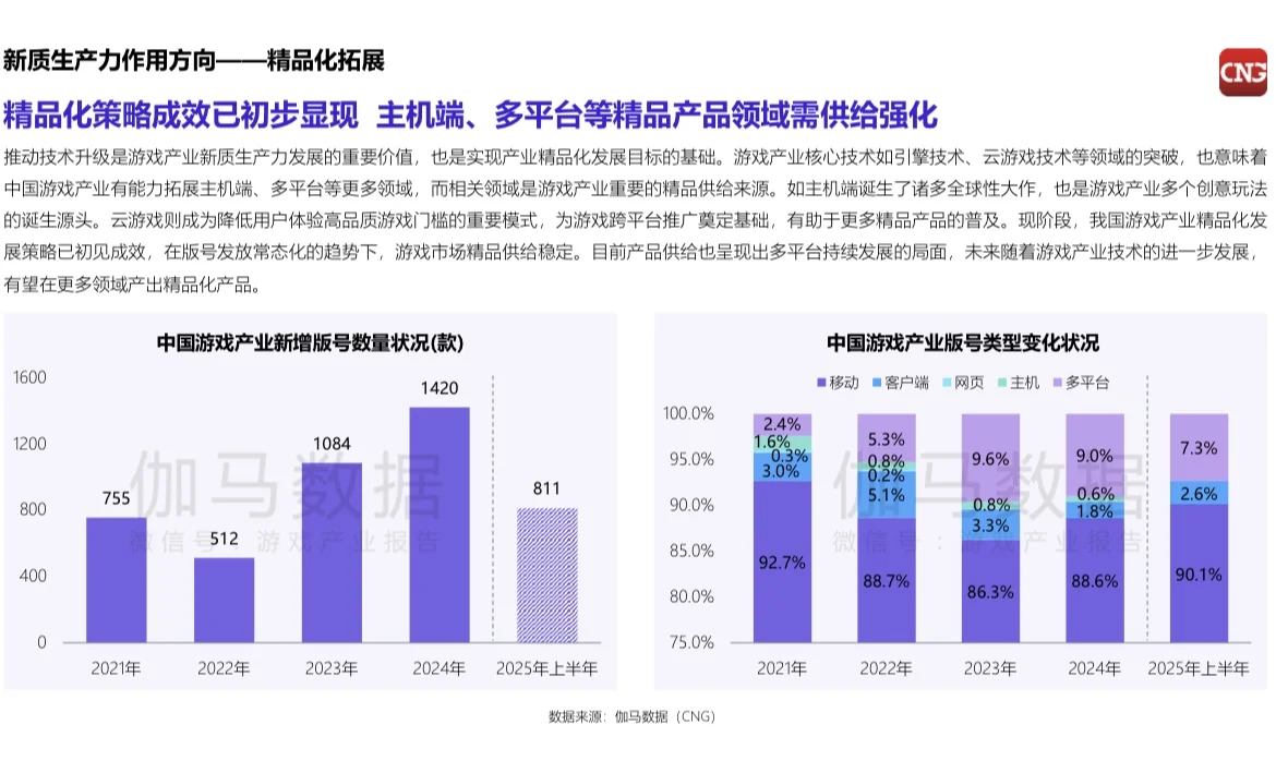 2025年游戏产业新质生产力发展报告