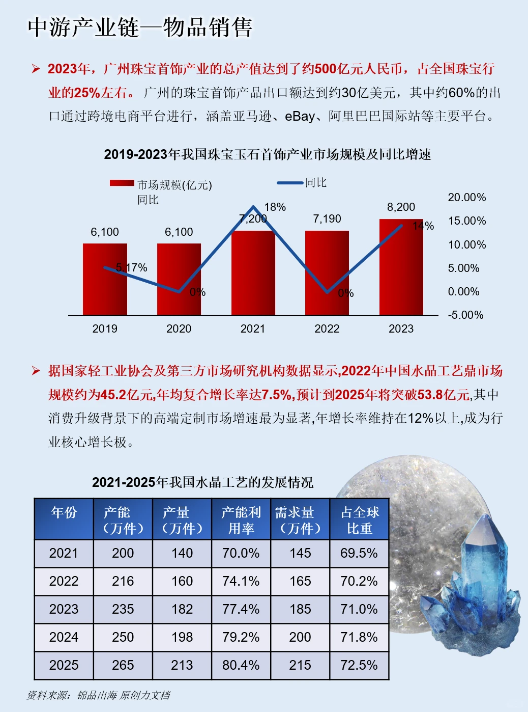 一天吃透一条产业链：玄学经济