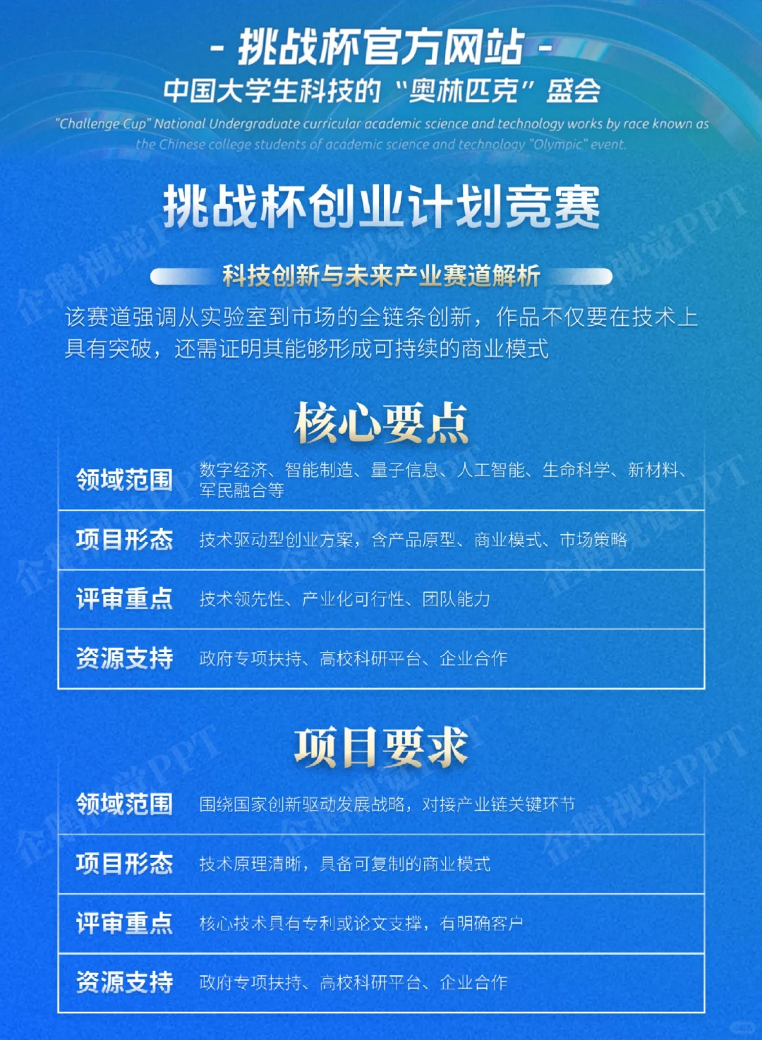 2026“挑战杯”大学生创业计划竞赛五大赛道