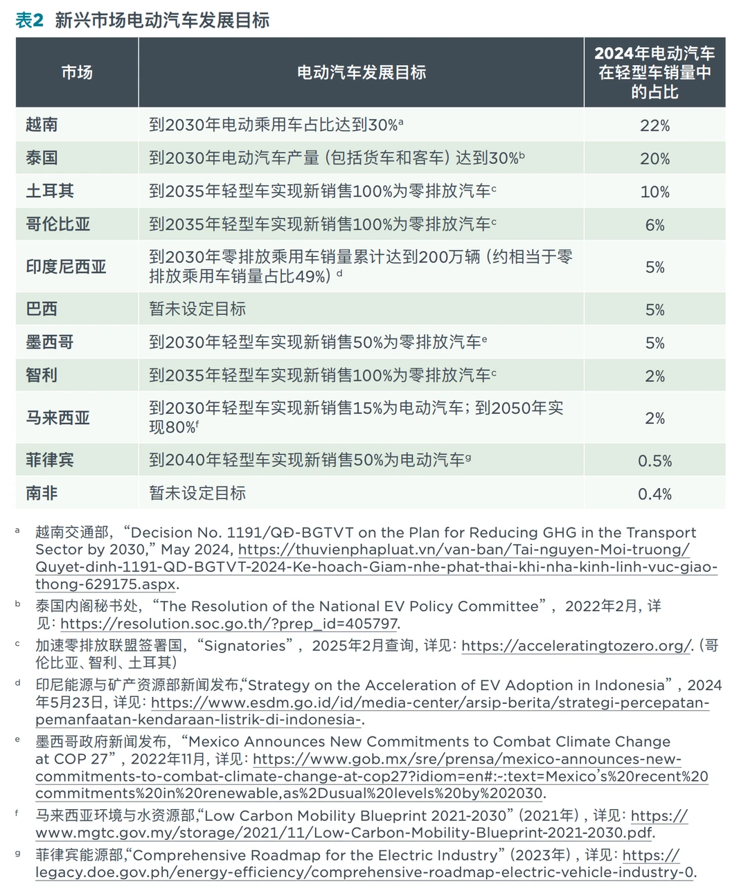 电车电动汽车市场追踪报告新能源车汽车