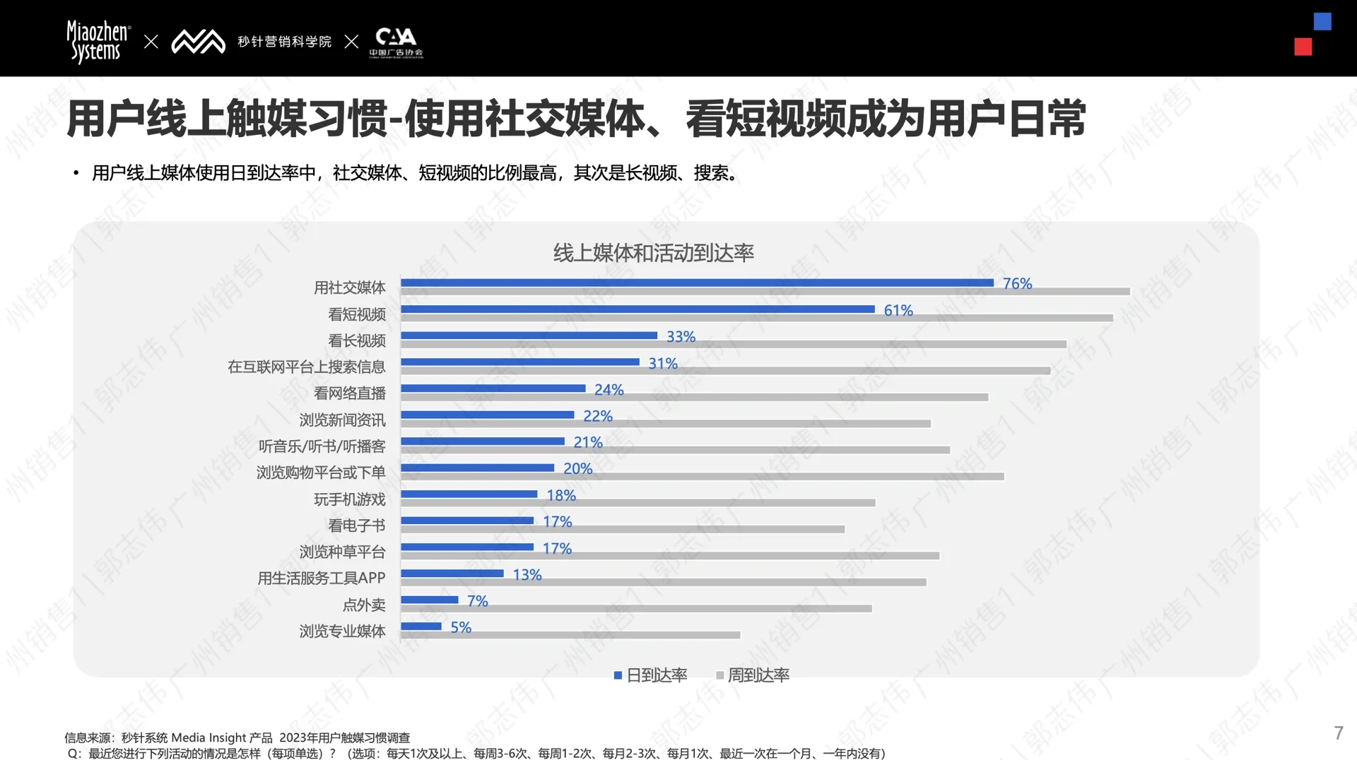 【收藏】2024年 Social&KOL 营销趋势报告！
