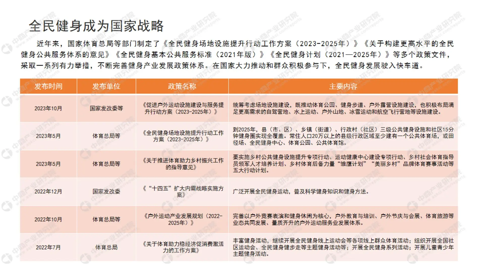 63 页报告 | 2024 中国健身行业投资研究