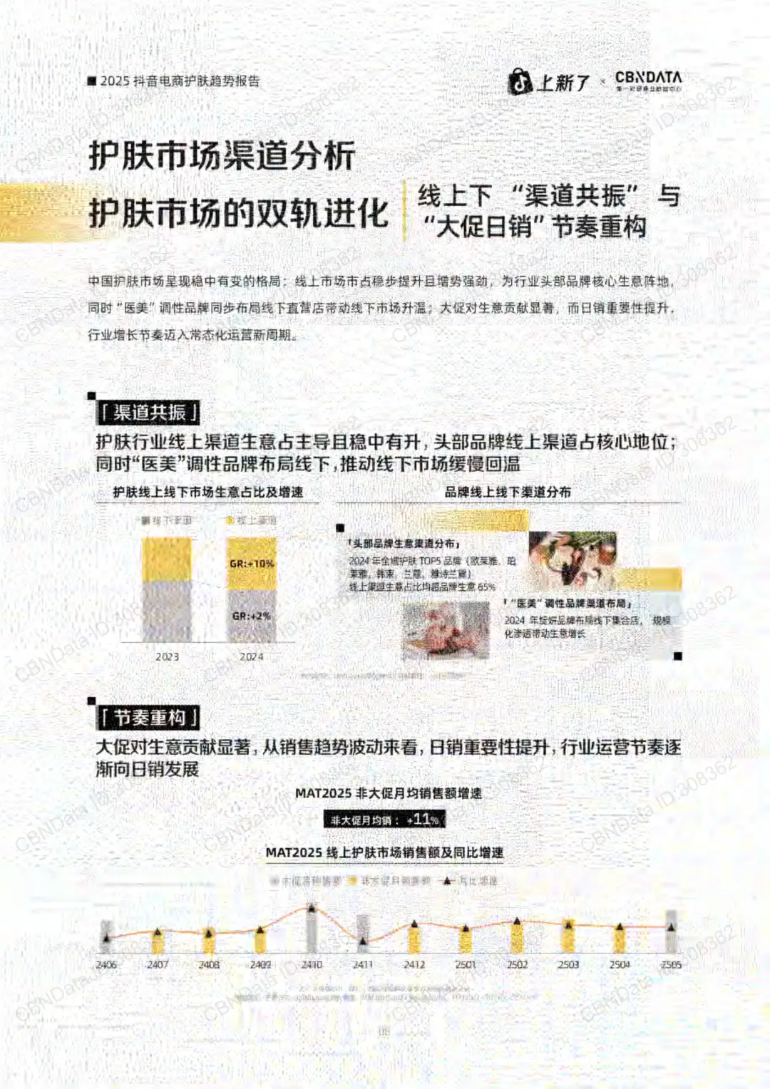2025抖音电商护肤趋势大揭秘