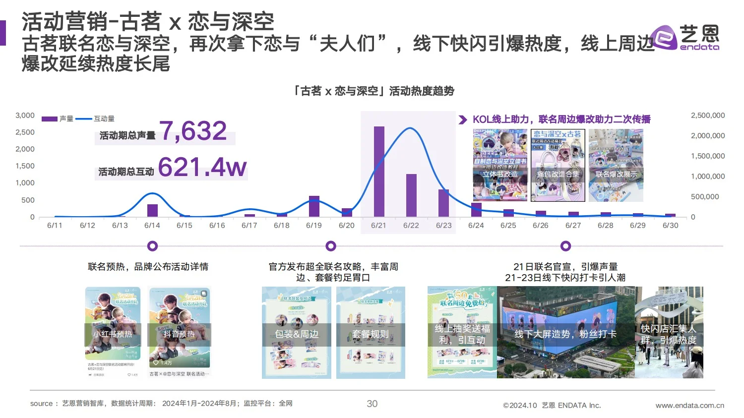 干货分享｜2024 古茗茶饮品牌营销分析报告