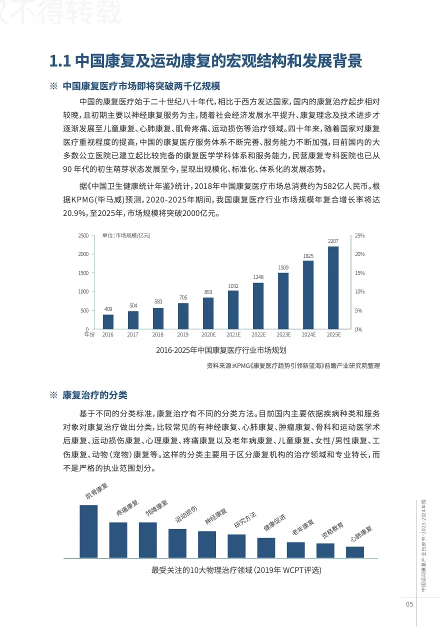 没前途？看看运动康复产业联盟白皮书（01）