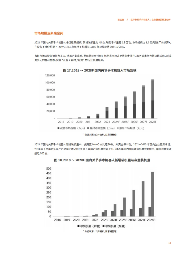 ?2025年机器人产业的变革与展望白皮书