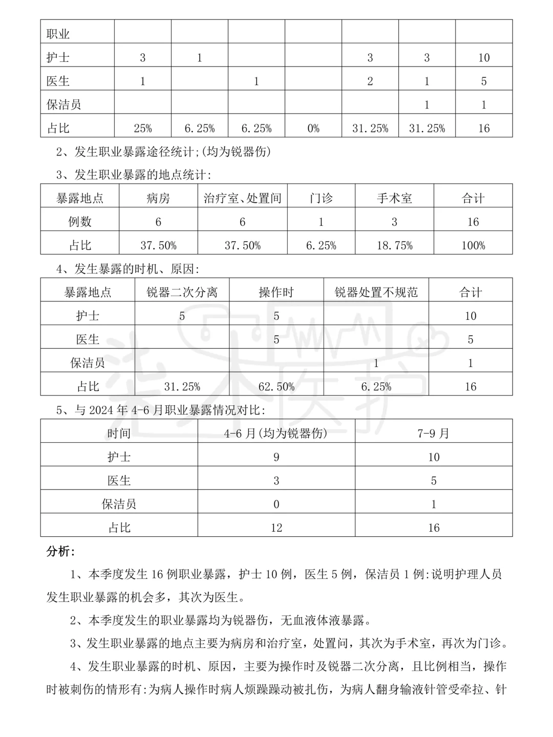 第三季度不良事件总结反馈也是做出来了