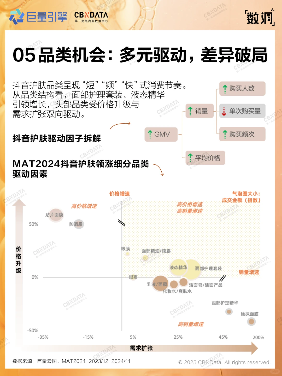 一图读懂2025护肤新趋势(行业篇)?