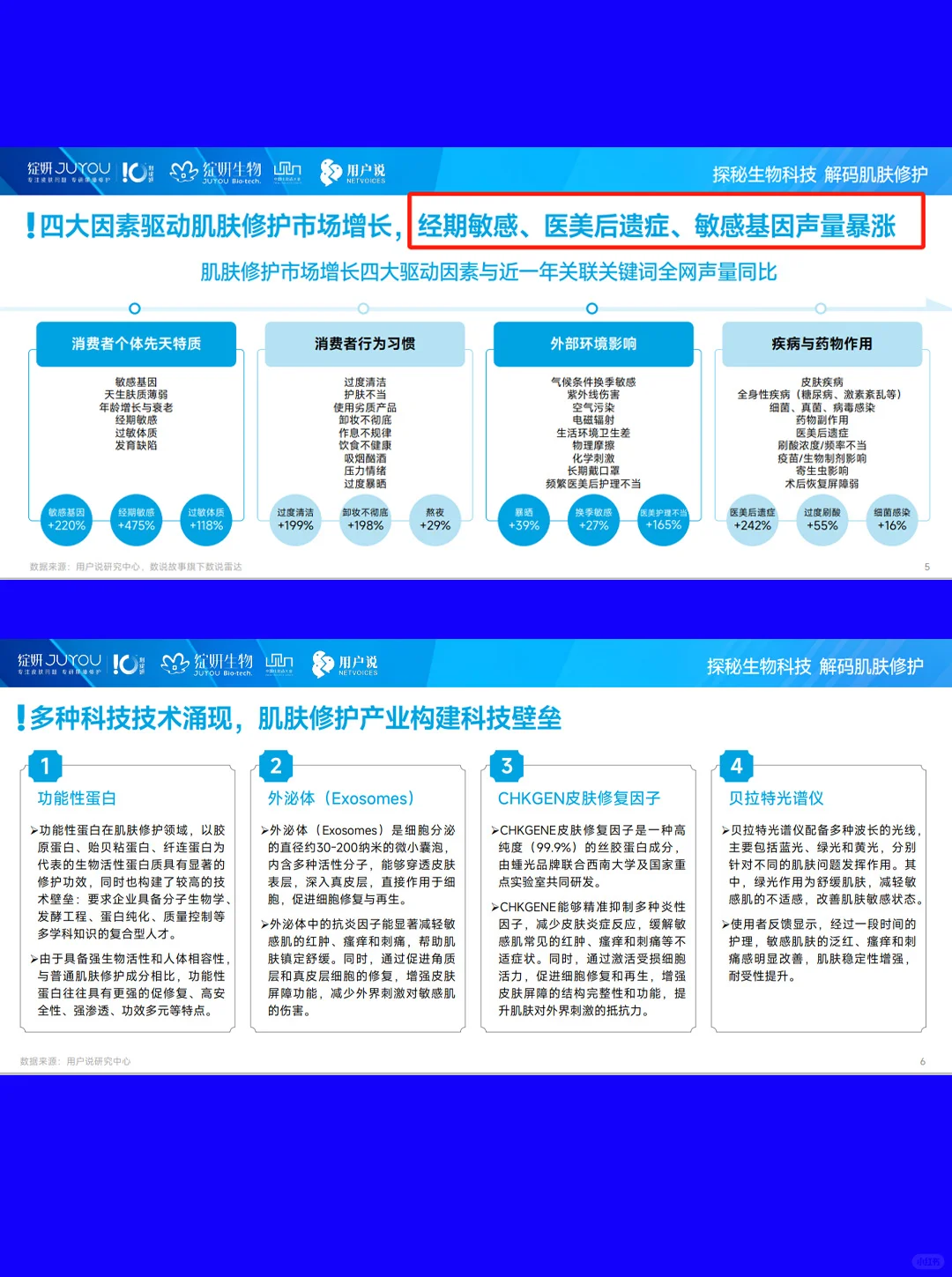 2025中国肌肤修护消费市场趋势洞察|27页