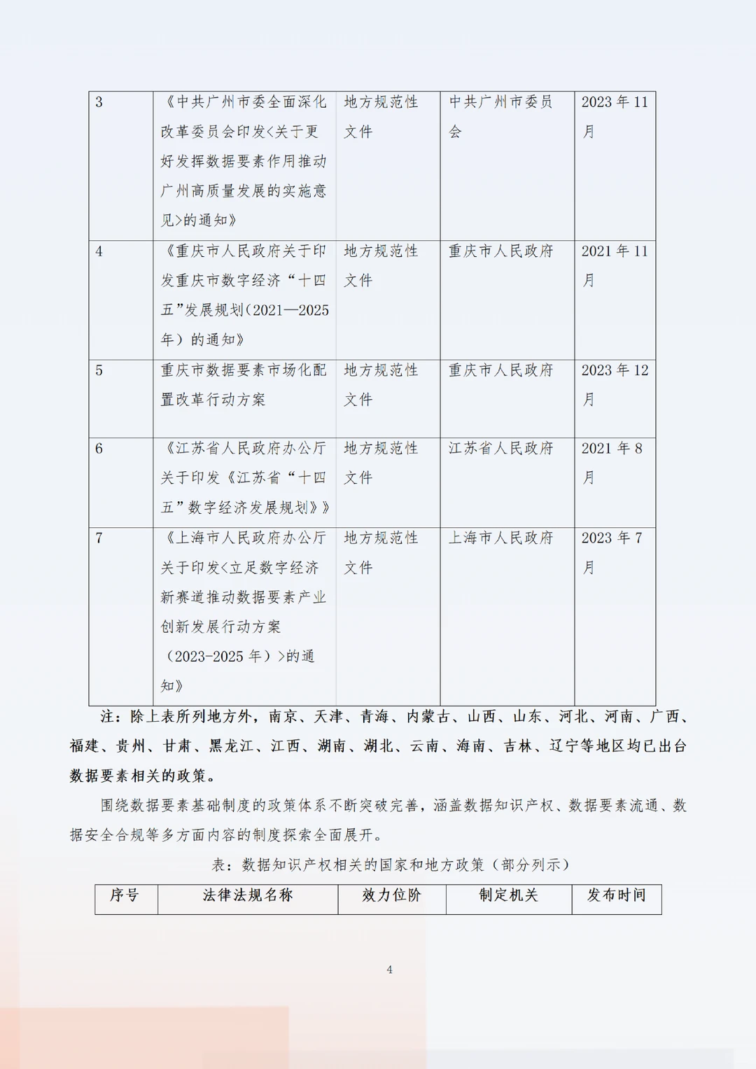《“数据要素x”行业合规保障与应用白皮书》