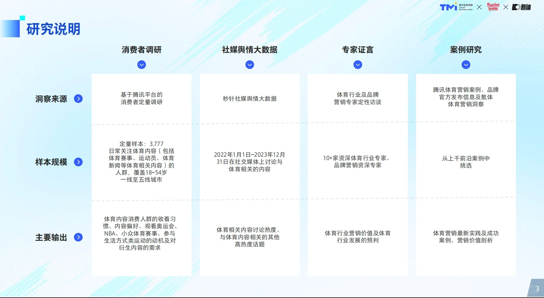 2024年体育营销价值洞察