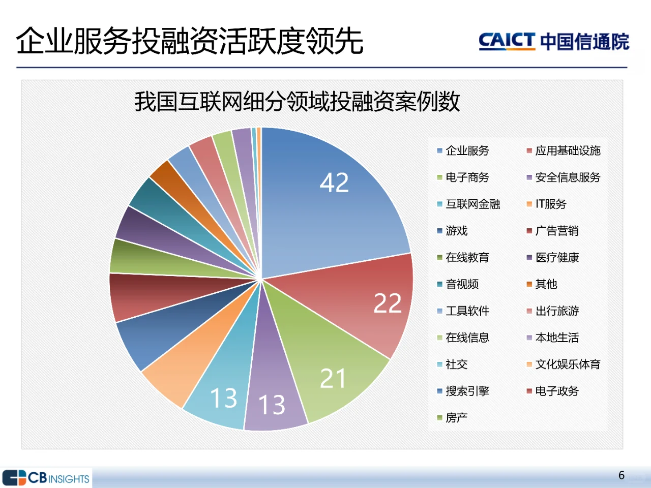 2024年一季度互联网投融资运行情况报告