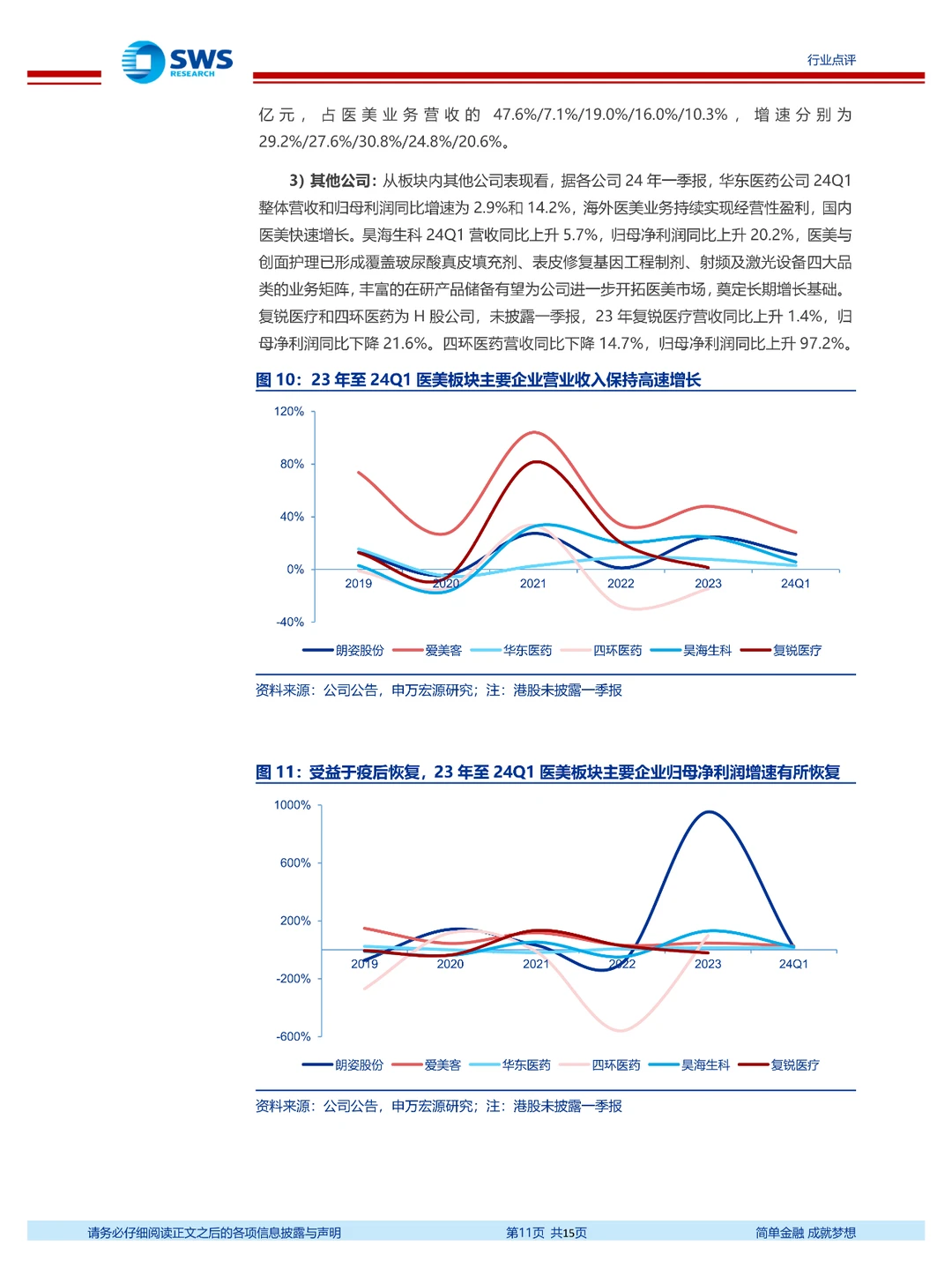 化妆品医美行业2023年报