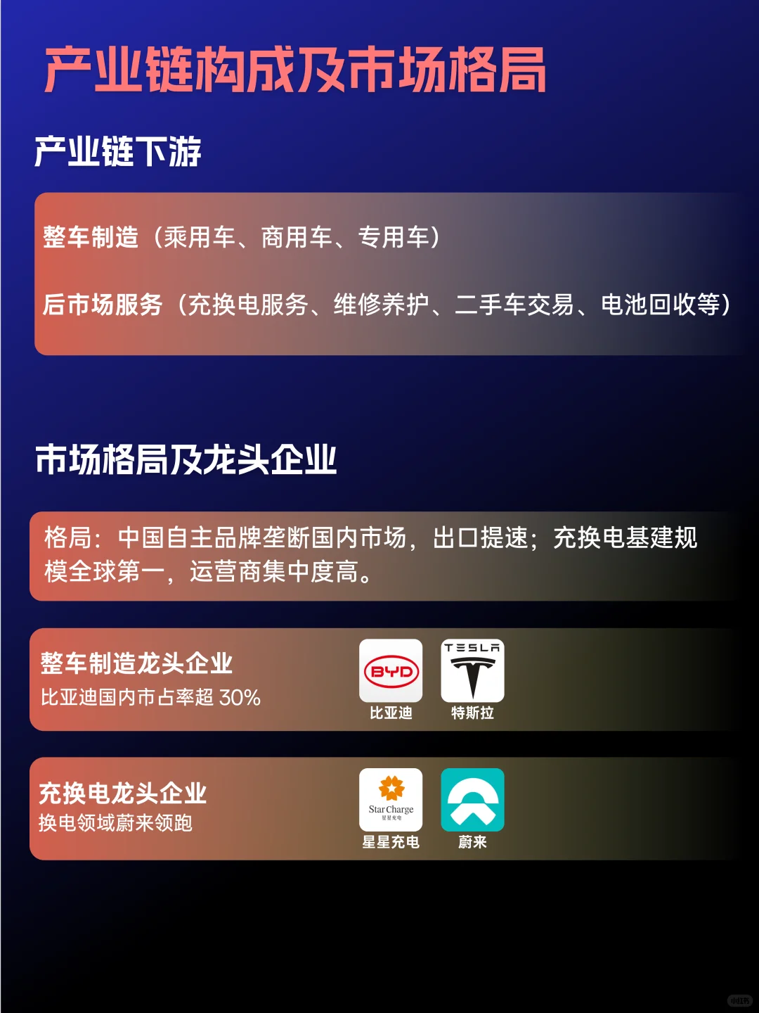 ?新能源汽车产业链及龙头✅保姆级梳理