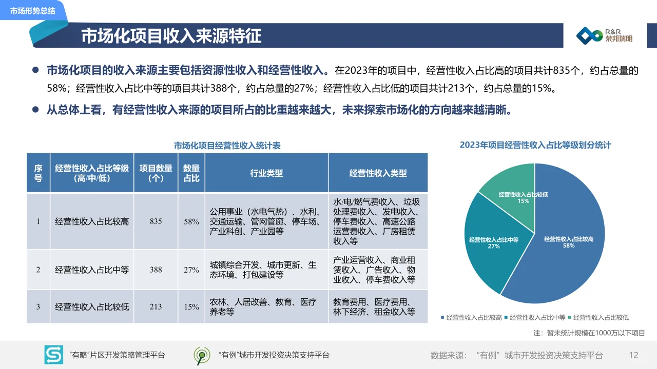 2023年度城建投融资市场报告