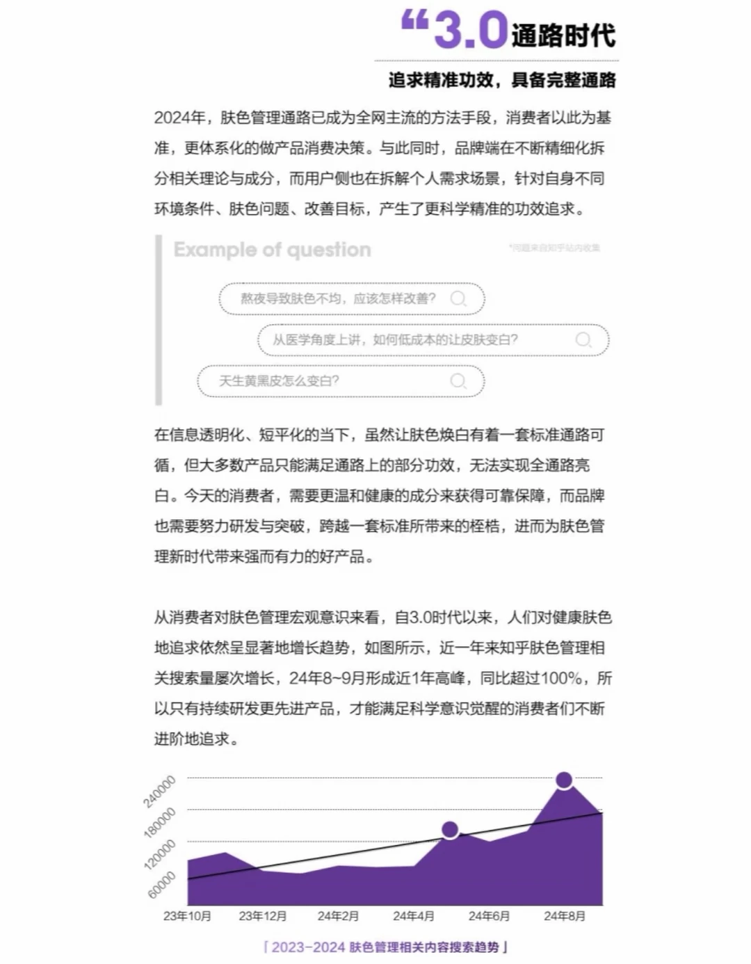 每日科普：国人肤色管理现状