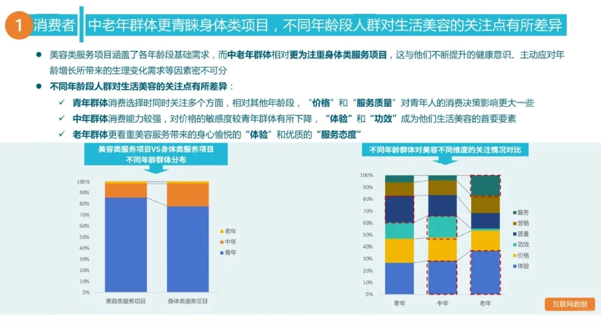 32页报告|全国美容院质量与服务调查报告
