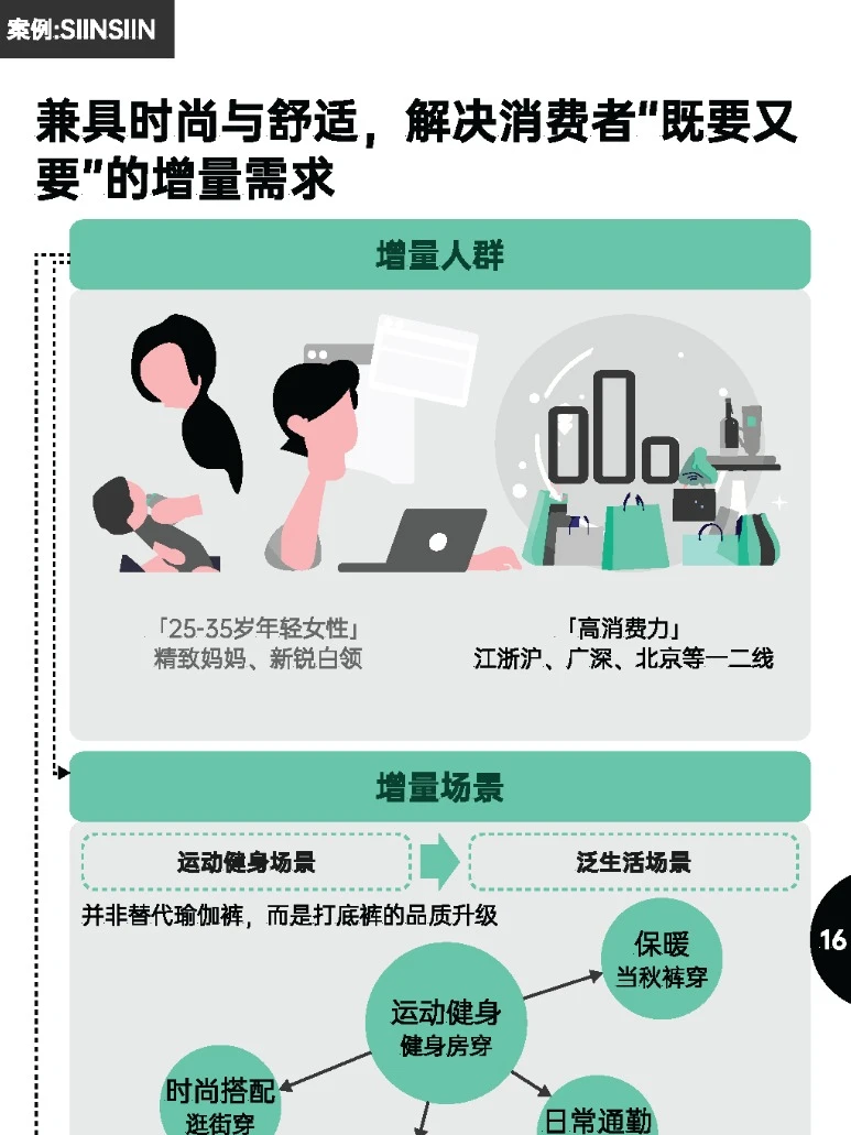 2025年7个消费趋势及品牌案例拆解