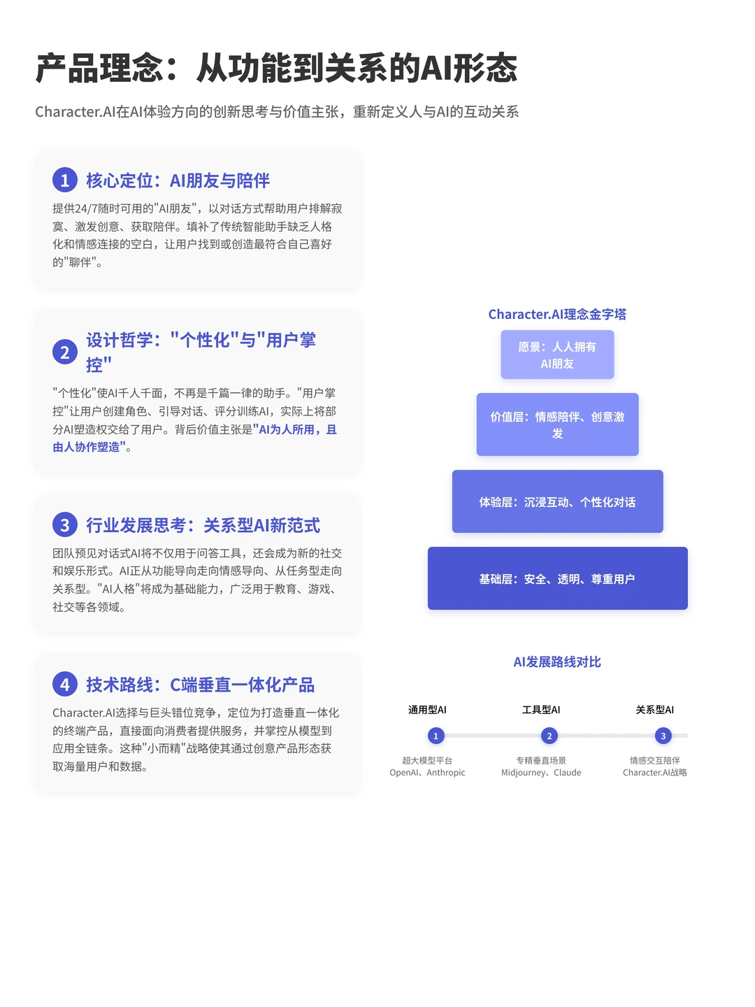 100个AI产品分析之Character.ai（附pdf）