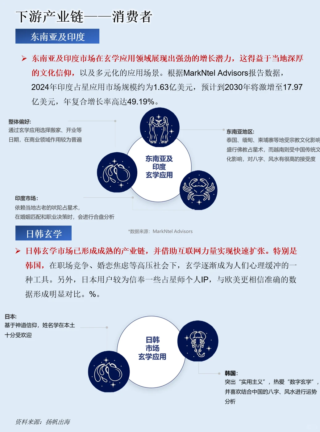 一天吃透一条产业链：玄学经济