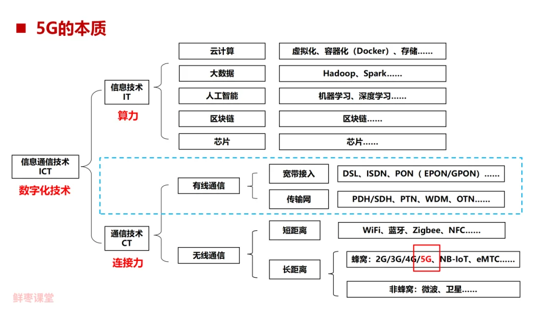 88页PPT，彻底看懂5G！