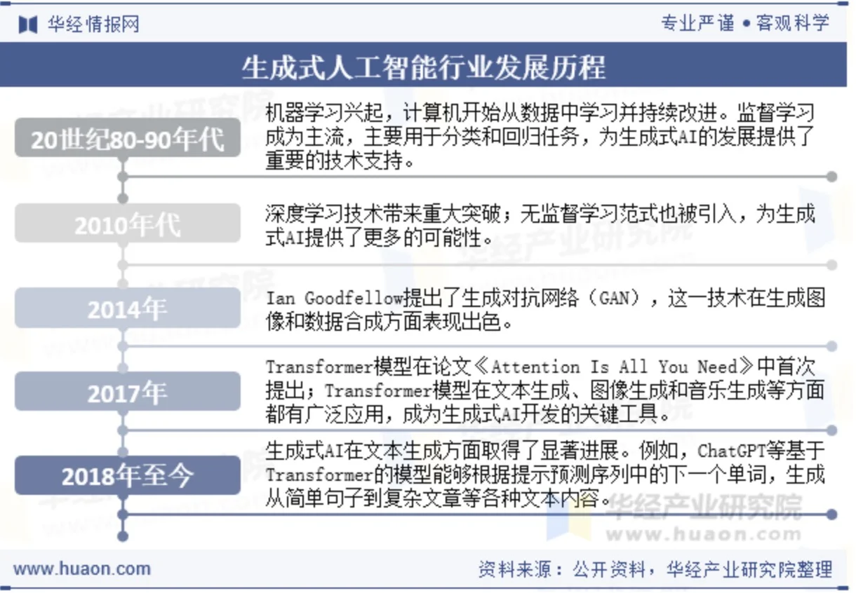 AI大模型|生成式人工智能行业现状及趋势