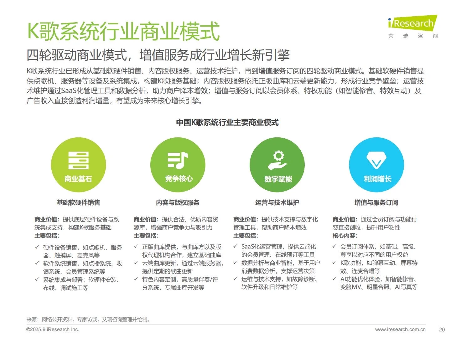 ?2025年多场景K歌系统行业研究