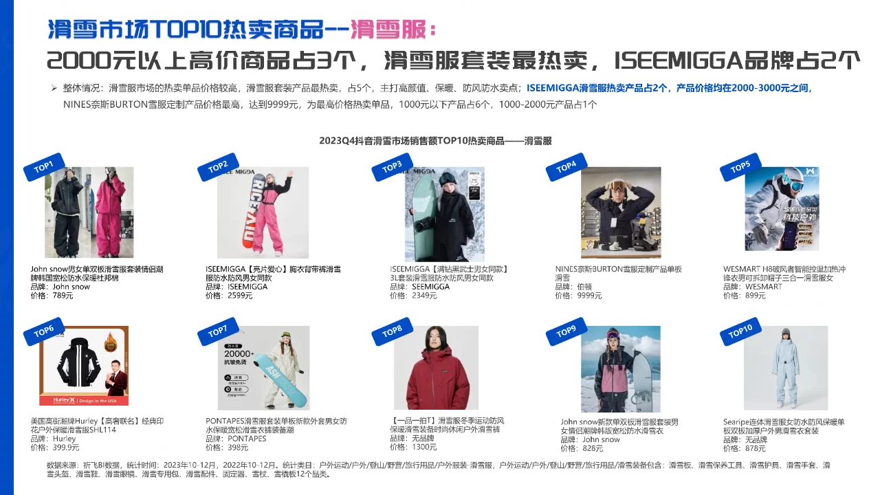抖音2024年行业洞察-滑雪运动品类趋势报告