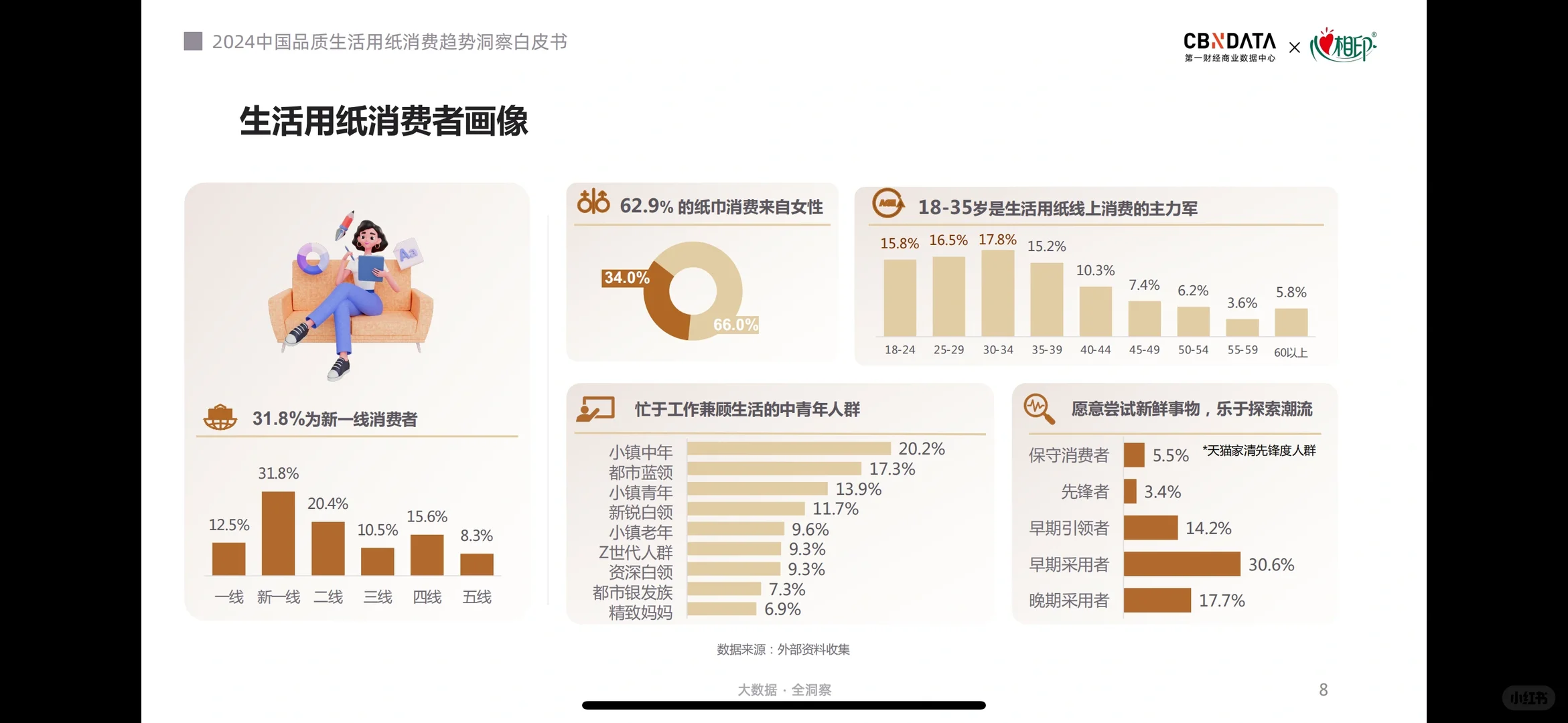 生活用纸白皮书