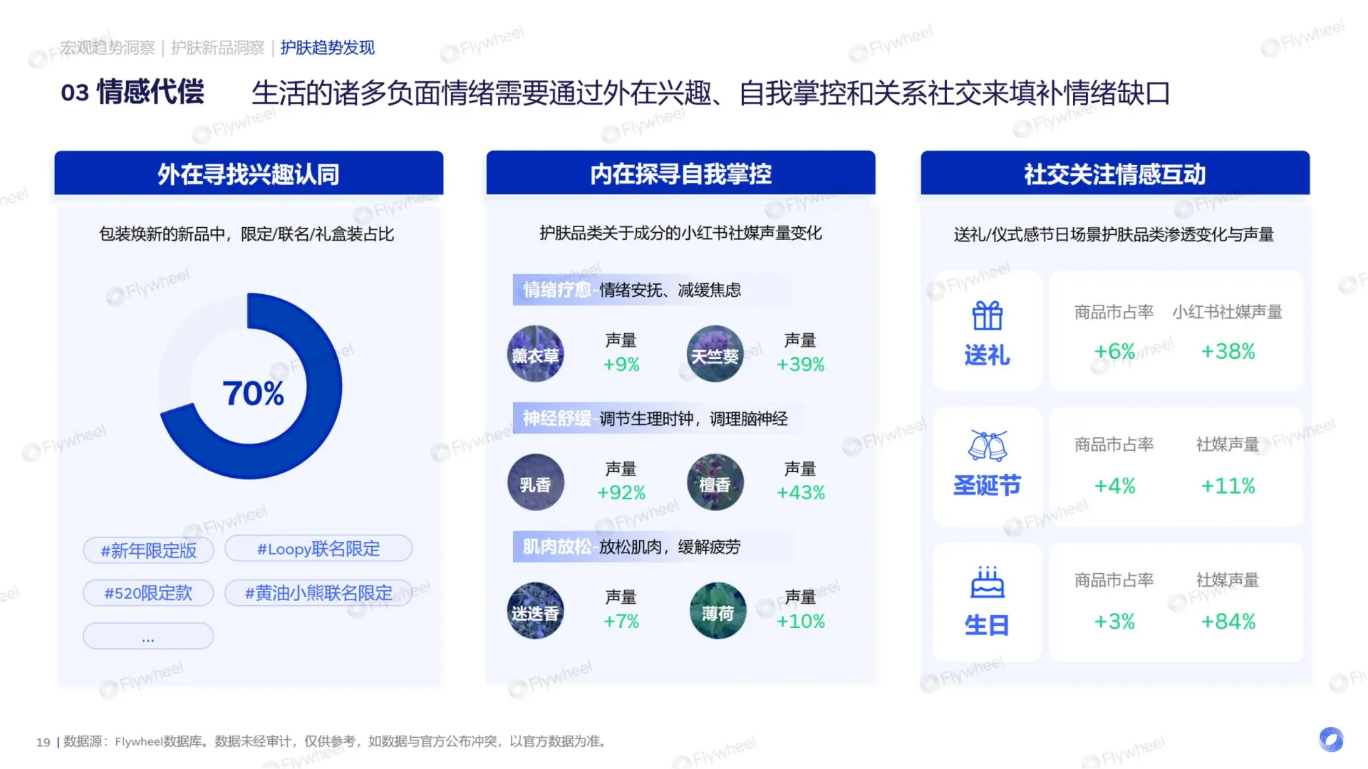 2025护肤行业报告