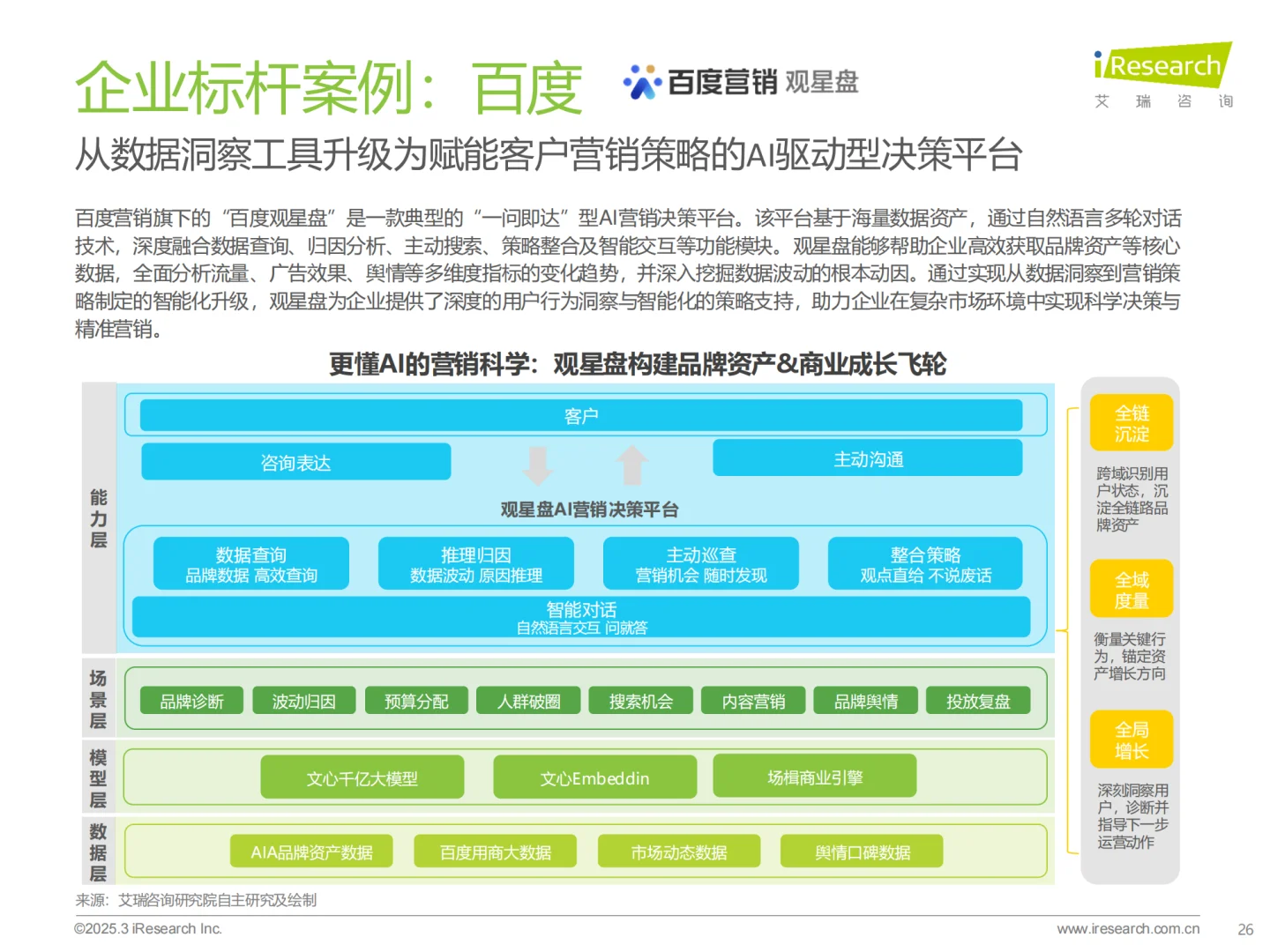 必看! 中国营销行业AI发展研究报告