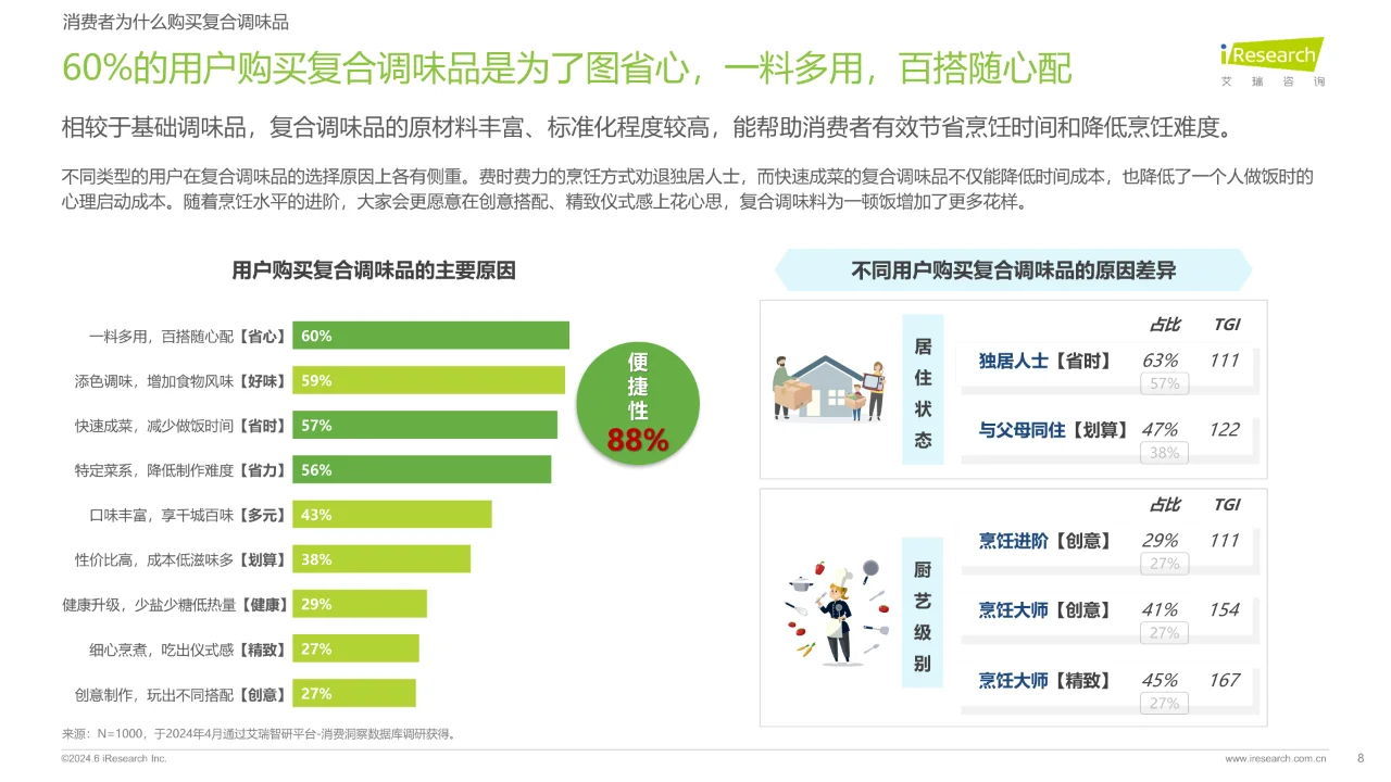 2024调味品趋势白皮书