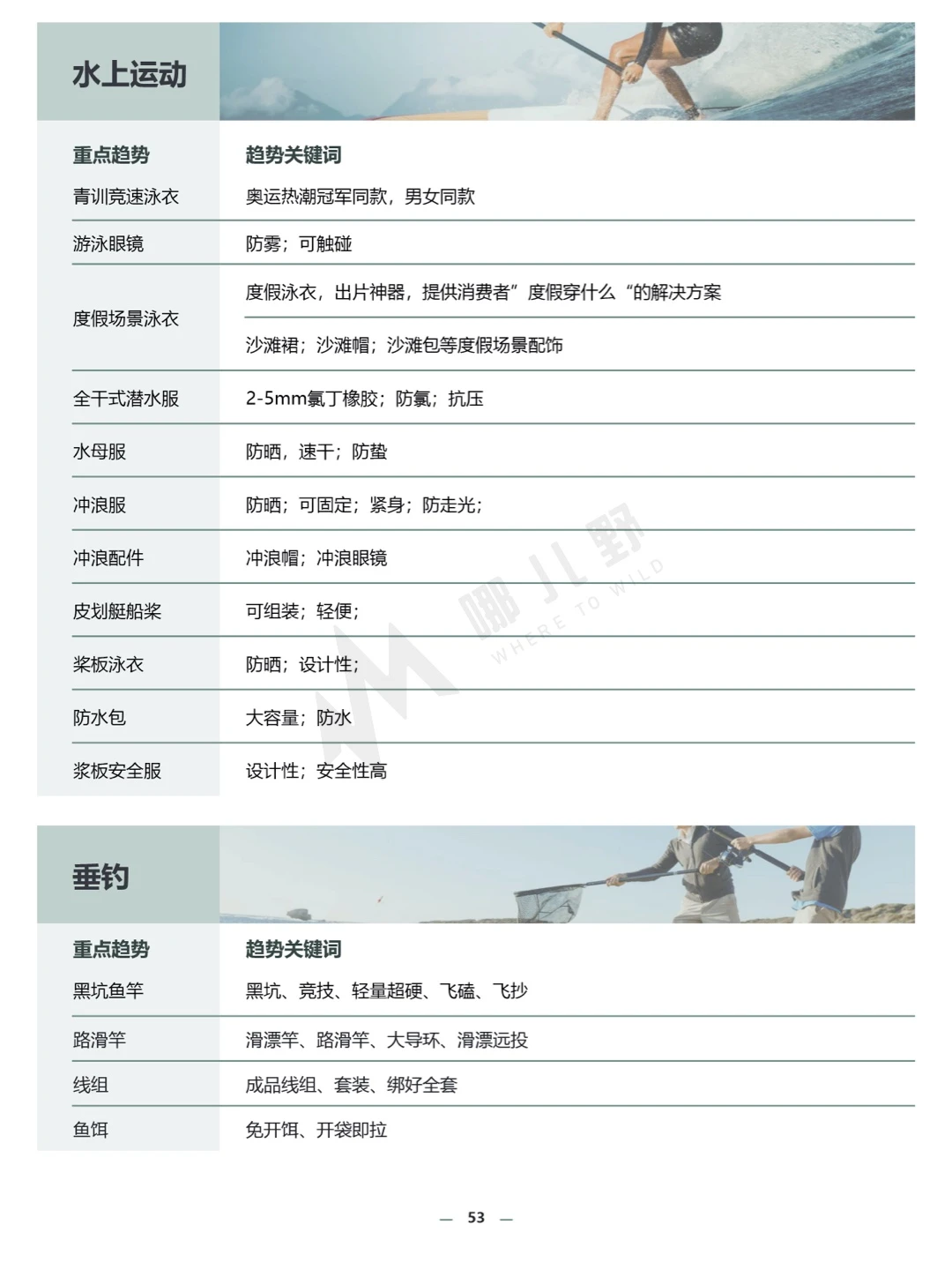 报告分享:2024春夏运动户外行业趋势白皮书