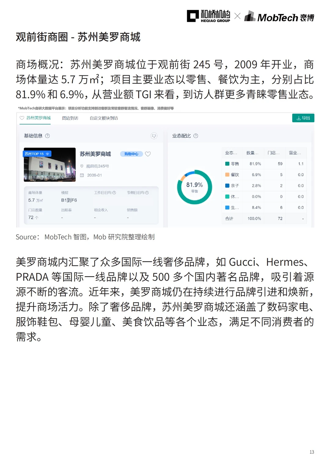 城市洞察 |2024年热门城市系列报告—苏州篇