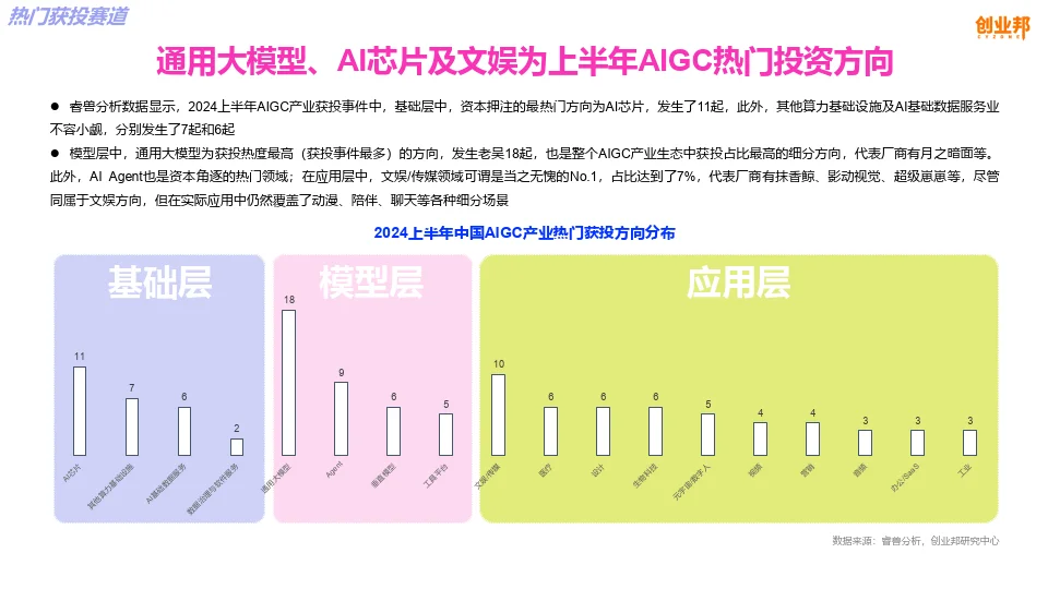 中国AIGC文创产业指数（白皮书）