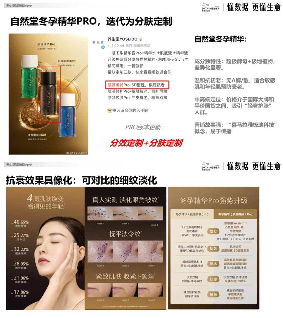 看完护肤爆品数据，我发现了流量密码！