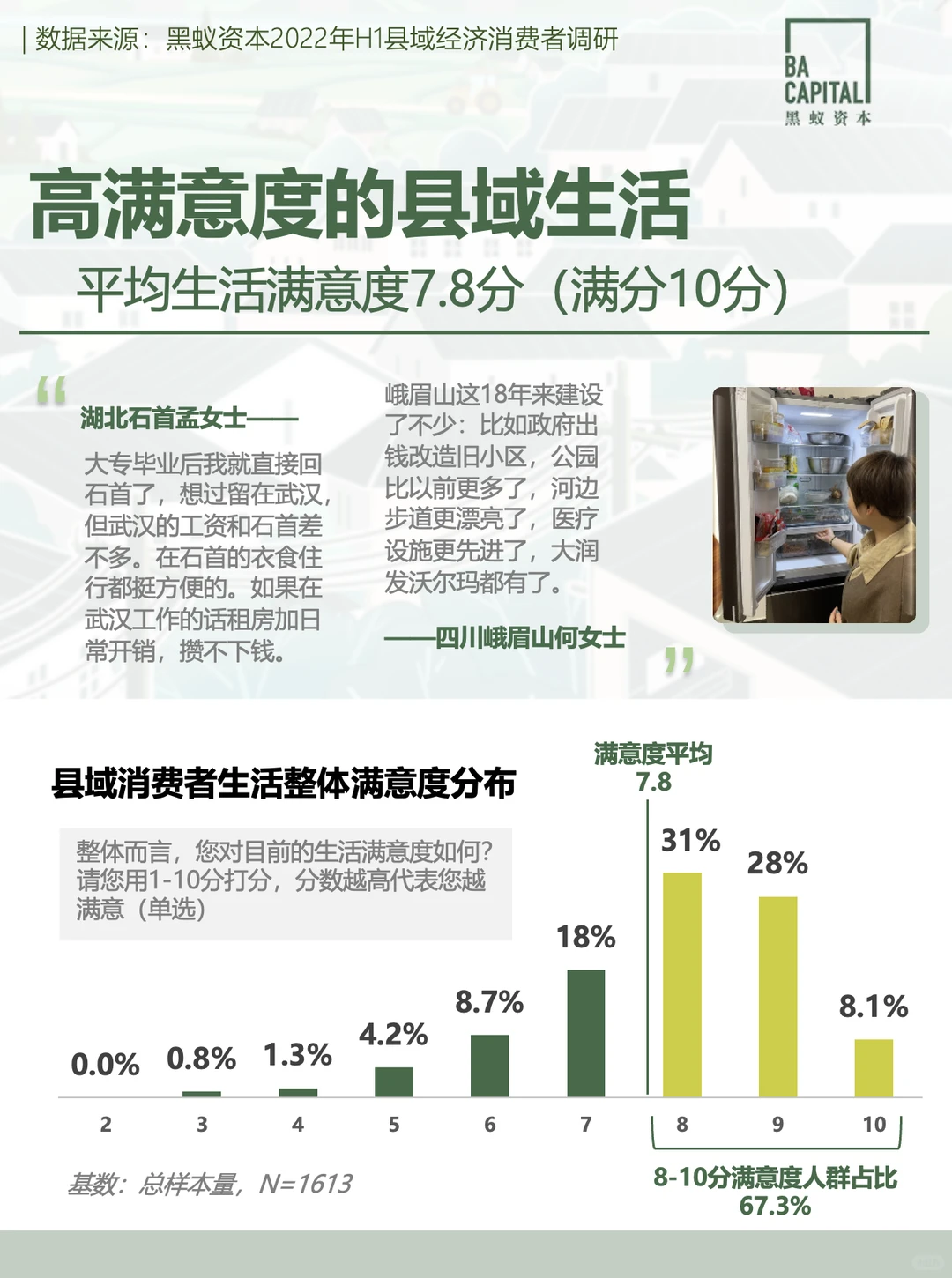 图解县域市场① | 当县域中产不再羡慕大城市