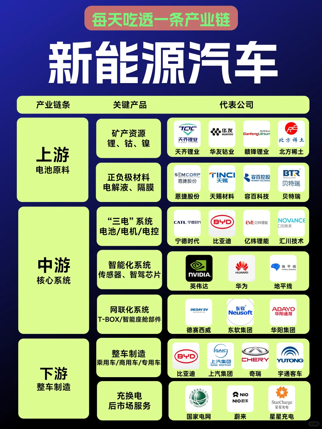 ?新能源汽车产业链及龙头✅保姆级梳理