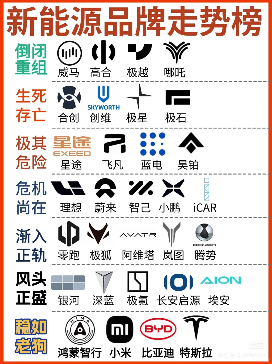 【8月蕞新版】新能源汽车品牌发展走势榜！